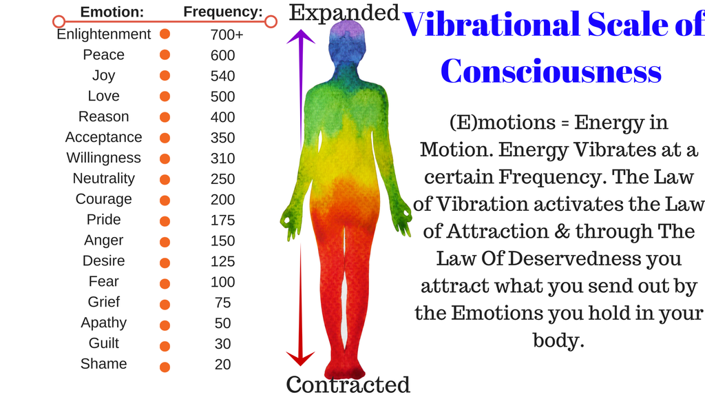 The Human Vibration Frequency Explained Plus 7 Tips On Raising It.